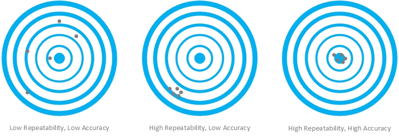 Viska Systems are experts in specifying accuracy and repeatability for your application.